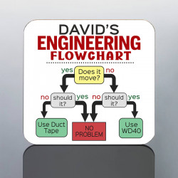 Personalised Engineer Mug