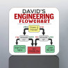 Personalised Engineer Mug