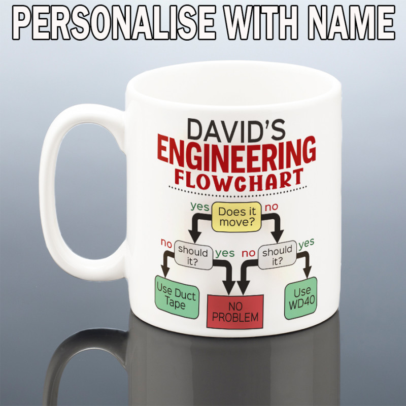 Personalised Engineer Mug