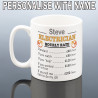 PERSONALISED ELECTRICIAN MUG