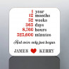First Wedding Anniversary Coaster